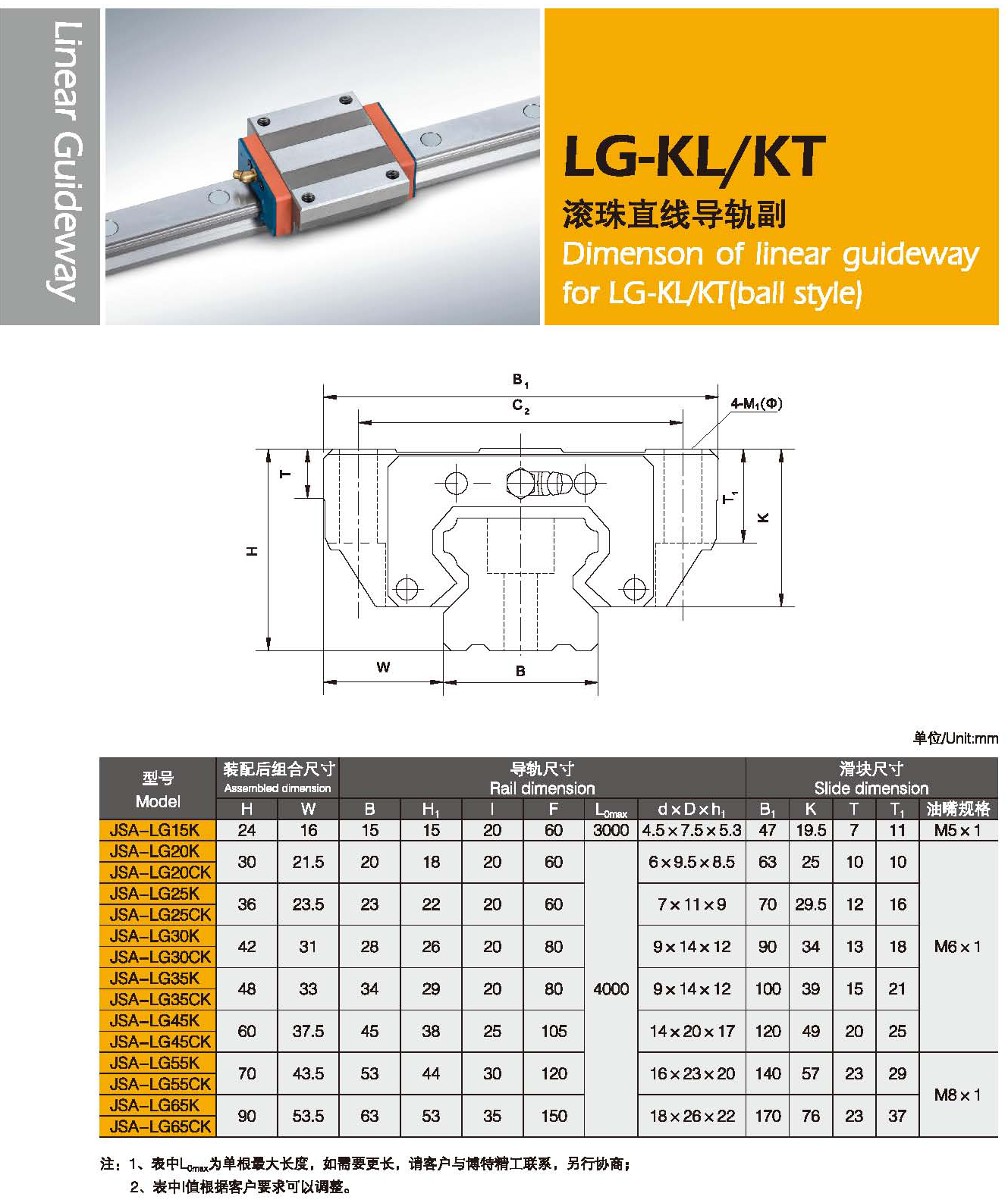 LG-KL KT型滚珠直线导轨副1.jpg.png