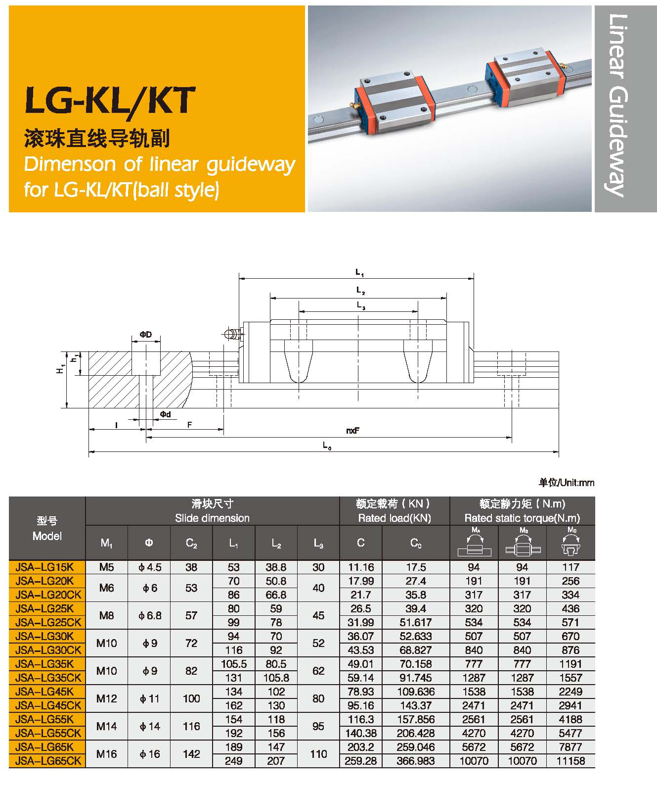LG-KL KT滚珠直线导轨副2.png